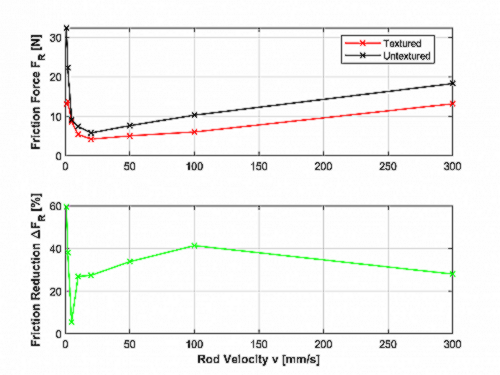 ids-fig4