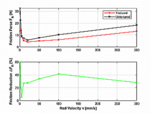 FrictionTheory-fig4